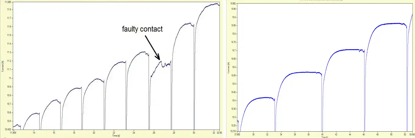 DVtest Graph